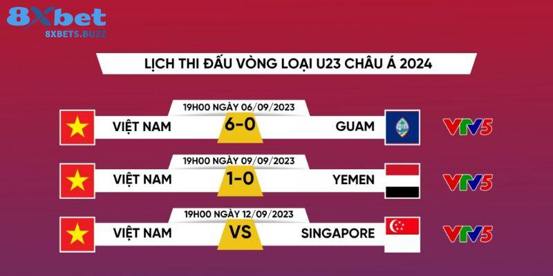 Thể thức thi đấu lịch bóng đá U23 Việt Nam