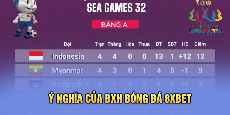 Ý nghĩa của bảng xếp hạng 8xbet